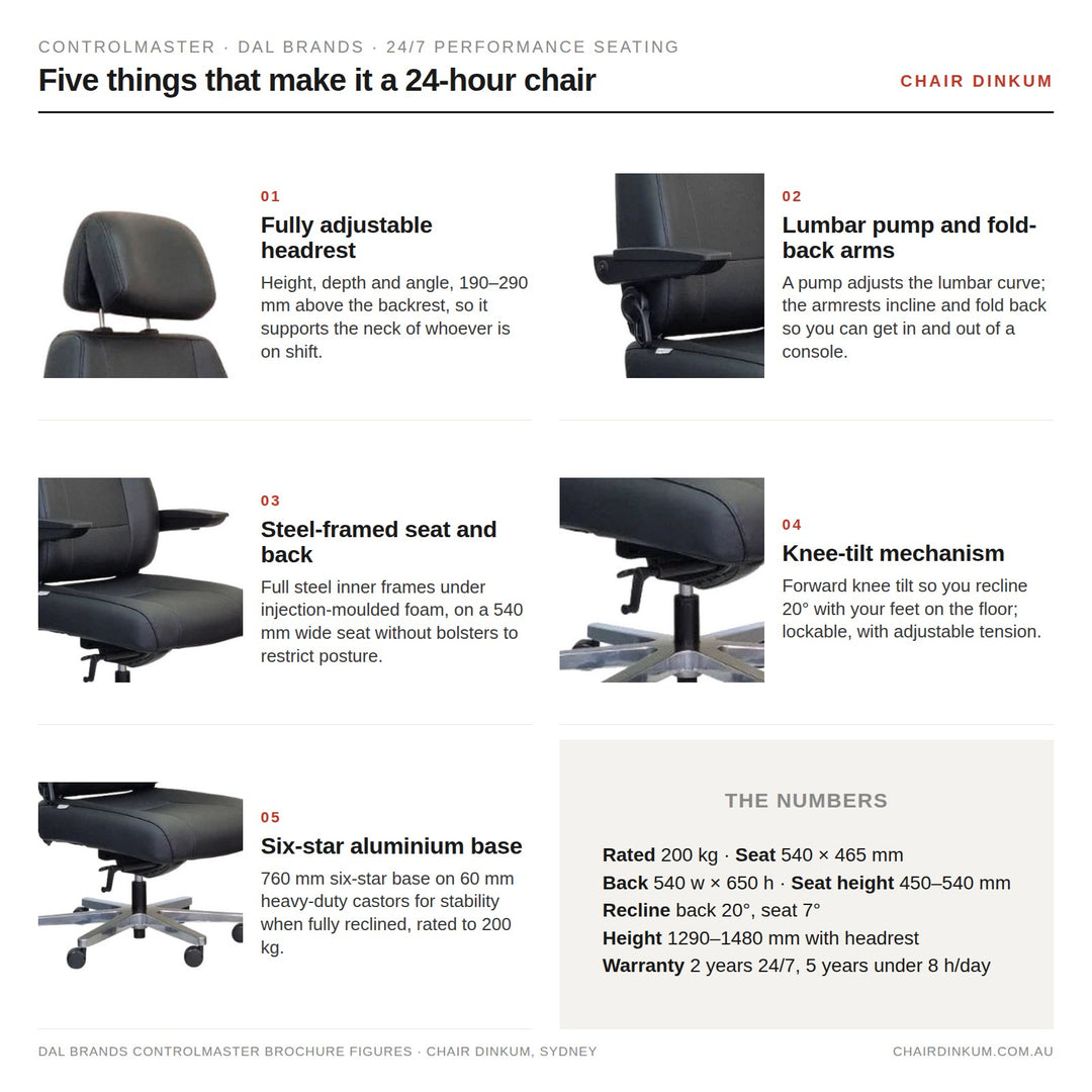 Dal ControlMaster 24/7 Chair – Black Fabric or Black Leather